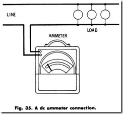 Fig. 35. A dc ammeter connection.