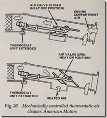 Fig. 36 Mechanically controlled thermostatic air