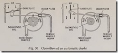 Fig. 36 Operation of an automatic choke