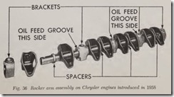 Fig. 36 Rocker arm assembly on Chrysler engines introduced in 1958