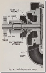 Fig. 36 Sealed type water pump