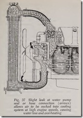Fig. 37 Slight leak at water pump