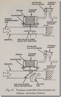 Fig. 37 Vacuum controlled thermostatic air