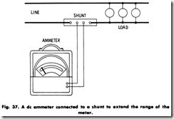 Fig. 37. A dc ammeter connected to a shunt to extend the range of the