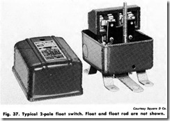 Fig. 37. Typical 2-pole float switch. Float and float rod are not shown.