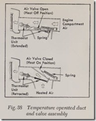 Fig. 38 Temperature operated duct