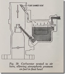 Fig. 39 Carburetor vented to air