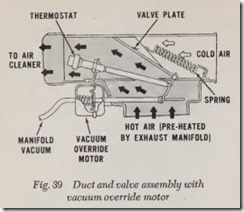 Fig. 39 Duct and valve assembly with