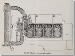 Fig. 39 Slush ice formation in radiator
