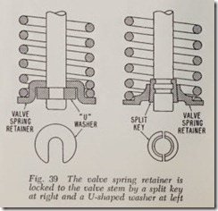 Fig. 39 The valve spring retainer is
