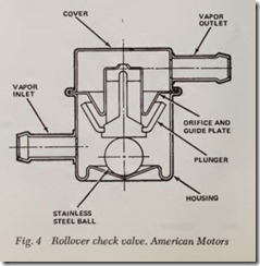 Fig. 4 Rollover check valve. American Motors