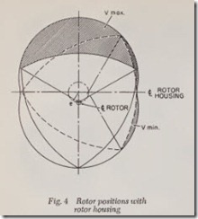 Fig. 4 Rotor positions with