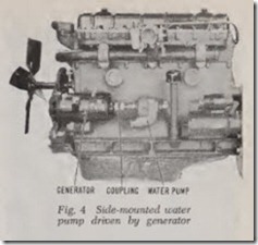 Fig. 4 Side-mounted water