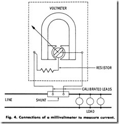 Fig. 4. Connections of a millivoltmeter to measure current.