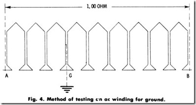 Fig. 4. Method of testing t n ac winding for ground.