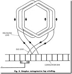 Fig. 4. Simplex retrogressive lap winding.