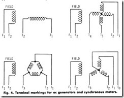 Fig. 4. Terminal markings for ac generators and synchronous motors.