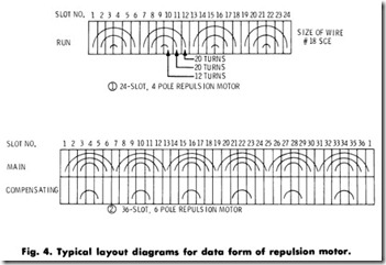 Fig. 4. Typical layout diagrams for data form of repulsion motor.