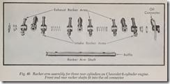 Fig. 40 Rocker arm assembly for three rear cylinders on Chevrolet 6-cylinder engine.