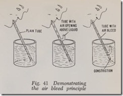 Fig. 41 Demonstrating