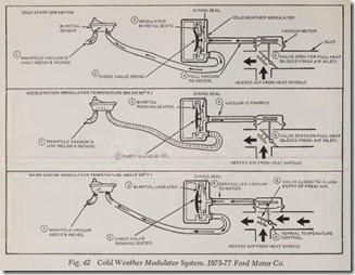 Fig. 42 Cold Weather Modulator System. 1975-77 Ford Motor Co._thumb[1]