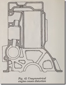 Fig. 43 Unsymmetrical