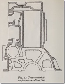 Fig. 43 Unsymmetrical_thumb[1]