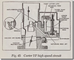 Fig. 45 Carter YF 
