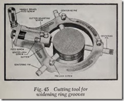 Fig. 45 Cutting tool for