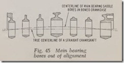 Fig. 45 Main bearing_thumb