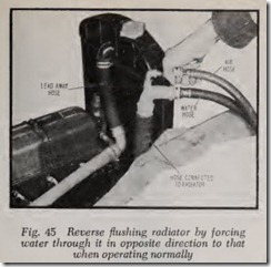 Fig. 45 Reverse flushing radiator by forcing
