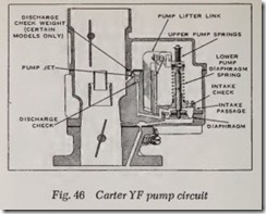 Fig. 46 Carter YF pump circuit