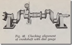 Fig. 46 Checking alignment_thumb
