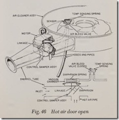 Fig. 46 Hot air door open_thumb