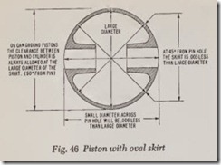 Fig. 46 Piston with oval skirt_thumb