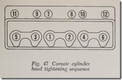 Fig. 47 Corvair cylinder