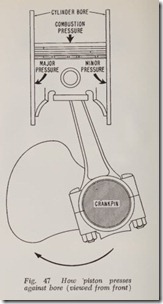 Fig. 47 How piston presses_thumb[1]