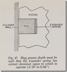 Fig. 47 Ring groove depth must be