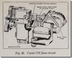 Fig. 48 Carter YH float circuit