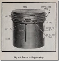 Fig. 48 Piston with fpur rings