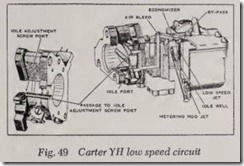 Fig. 49 Carter YH