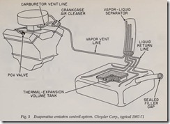 Fig. 5 Evaporative emission control system. Chrysler Corp., typical 1967-71