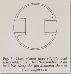 Fig. 5 Most pistons have slightly oval