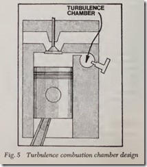 Fig. 5 Turbulence combustion chamber design