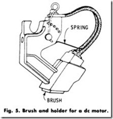 Fig. 5. Brush and holder for a dc motor.
