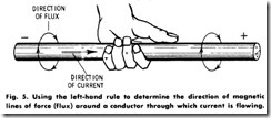 Fig. 5. Using the left-hand rule to determine the direction of magnetic