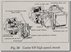 Fig. 50 Carter YH high speed circuit