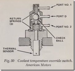 Fig. 50 Coolant temperature override switch