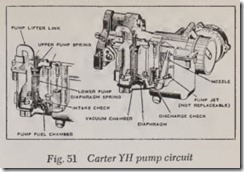 Fig. 51 Carter YH pump circuit
