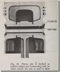 Fig. 51 Piston pin is locked to